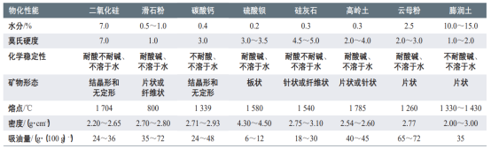 水性涂料分类-世界杯官网-世界杯官网(中国)颜料.png